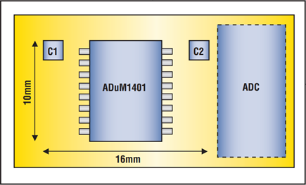 4-channel ADuM1401