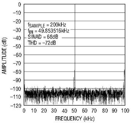 Figure 5a