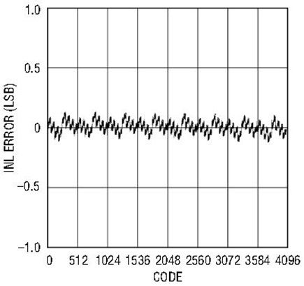 Figure 5c