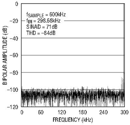 Figure 6a