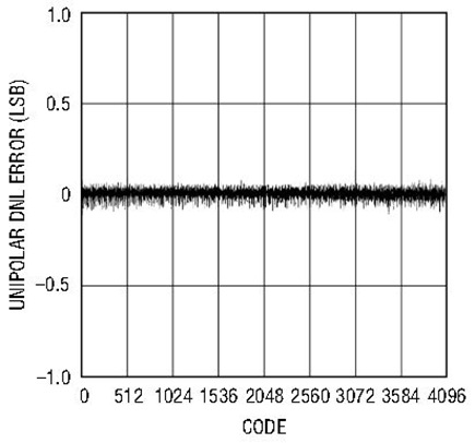 Figure 6b