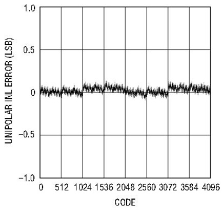 Figure 6c