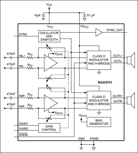 Figure 4. The functional diagram of the MAX9701 stereo Class D audio amplifier.