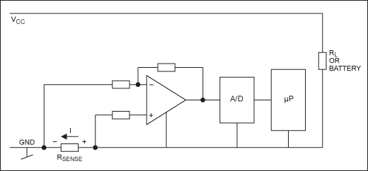 図1. ローサイドの電流モニタ