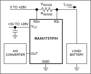 図2. ハイサイドの電流モニタ