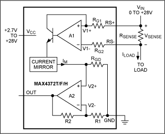 図7. MAX4372をベースとする単方向のハイサイド電流モニタ