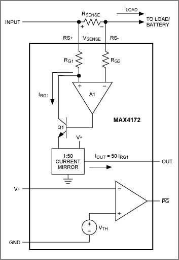 図8. MAX4172をベースとする単方向のハイサイド電流モニタ