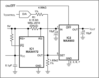 図11. 可変リニア電流源。MAX4172、MAX603を使用して構成しています。