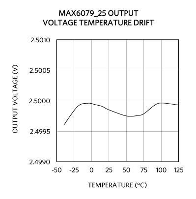 Figure 8. Typical tempco plot.