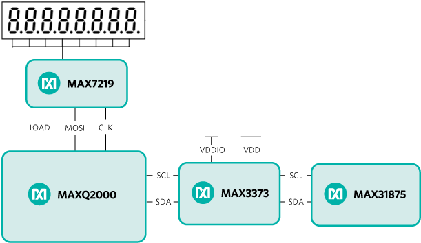 Temperature monitoring system