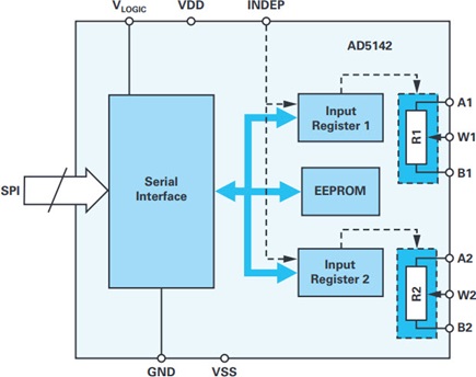 Block diagram of the AD5142