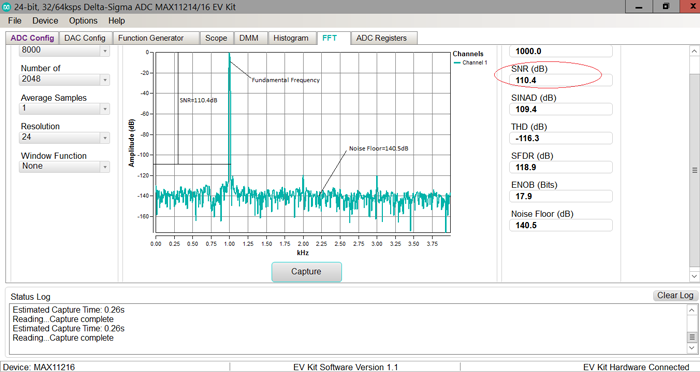 図1. MAX11216の出力のFFT結果（その1）。SNRは110.4dBとなっています。サンプル・レートが8ksps、fIN = 1kHz、VAVDD = 3.6V、VAVSS = 0V、VREF = 3.6V、TA = 25℃、外部クロックの周波数が8.192MHzという条件で取得しました。