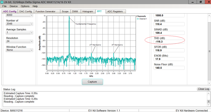 図3. MAX11216の出力のFFT結果（その3）。THDの値は116.3dBとなっています。サンプル・レートが8ksps、fIN = 1kHz、VAVDD = 3.6V、VAVSS = 0V、VREF = 3.6V、TA = 25℃、外部クロックの周波数が8.192MHzという条件で取得しました。