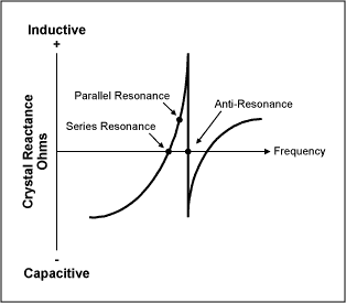 図2. 水晶インピーダンス対周波数.