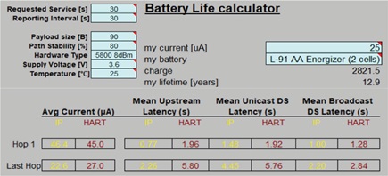 The SmartMesh Power and Performance Estimator tool