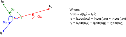 Vector sum error sources: a theoretical view.