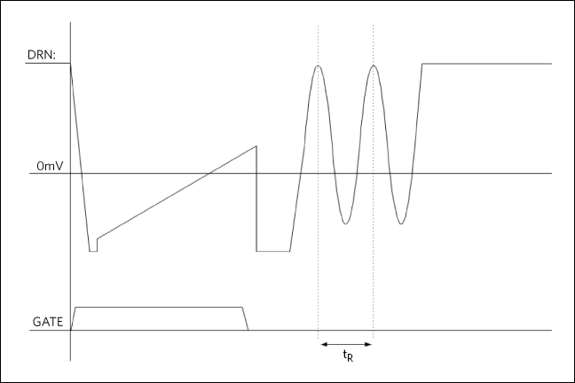 Figure 4. Secondary waveforms during synchronous MOSFET conduction.