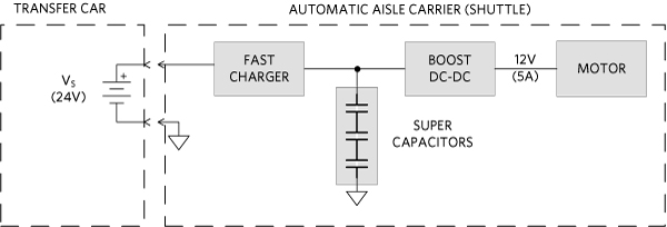 Figure 2. Transfer car and aisle carrier power system diagram.