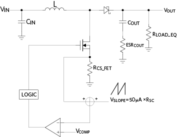 Generic current-mode boost converter open loop configuration