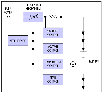 図6. 一般的な充電のシステムブロック図