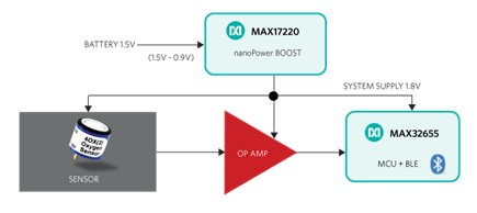 Figure 2. Today’s (outdated) IoT sensor system.