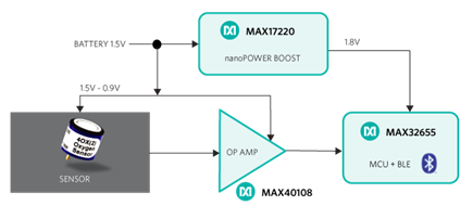 Figure 3. System upgrade with the MAX40108.