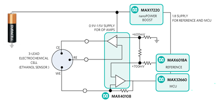 Figure 4. Detailed 1V system block diagram.