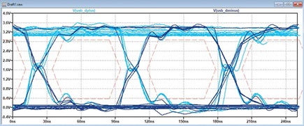 Figure 1. An example of analysis performed with LTspice.