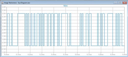 Figure 4. A generated test vector using C program.