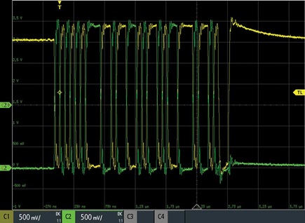 Figure 6. A USB signal captured using laboratory equipment.