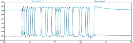 Figure 8. A USB signal imported in LTspice.