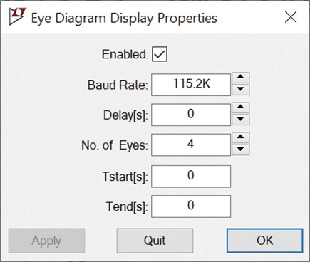 Figure 13. A setup of the eye diagram.