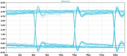 Figure 14. An eye diagram display.