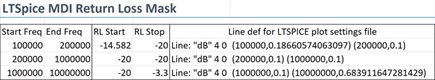 Figure 22. Line definition for LTspice plot settings file.