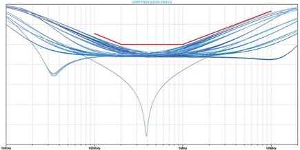 Figure 24. Differential return losses of a SPE termination: 128 runs of worst-case distributed parameters.