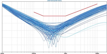 Figure 26. Differential return losses of a SPE termination: 128 runs of Gaussian distributed parameters.