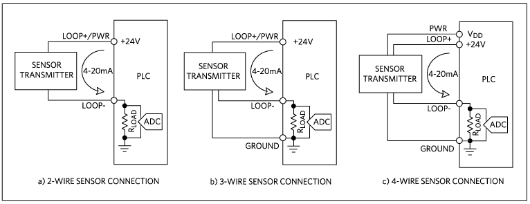 Figure 1. Sensor transmitter connection types.