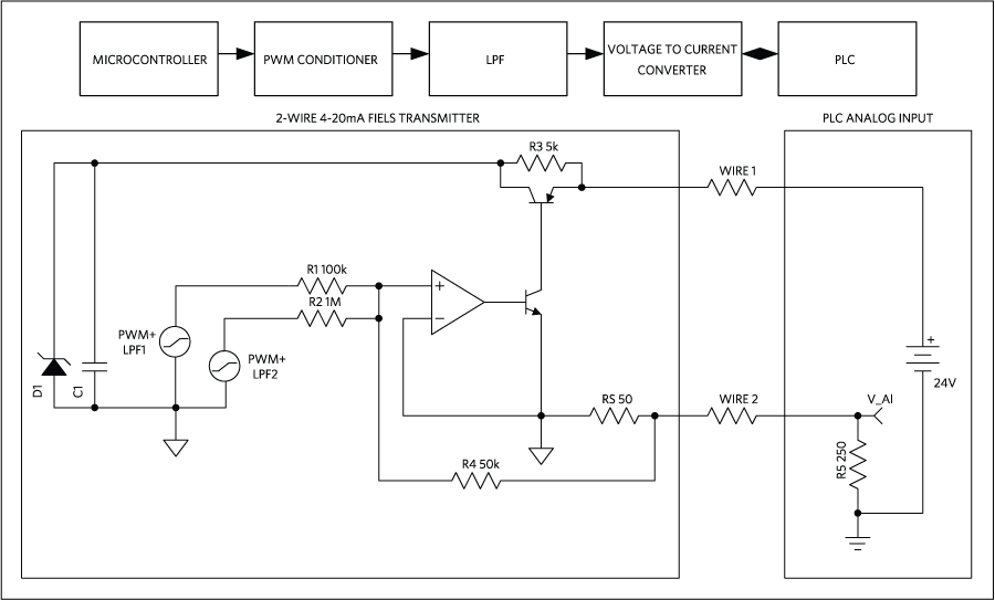 Figure 2. Block diagram and model of loop-powered sensor using MAX12900.