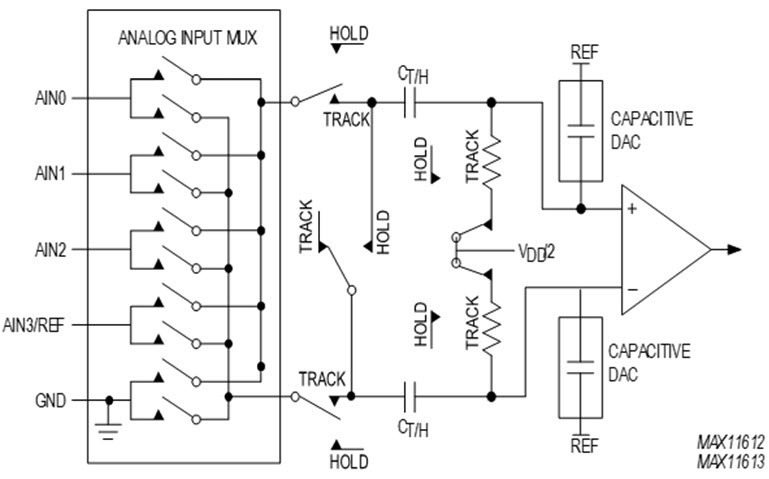 MAX11613 equivalent input circuit