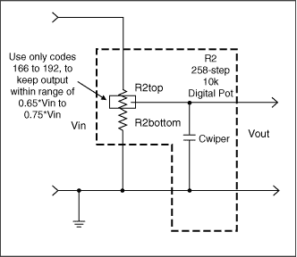 Figure 5. Using only some of the codes of a high-resolution (256-step) pot to achieve an adjustment range of 0.65 to 0.75.