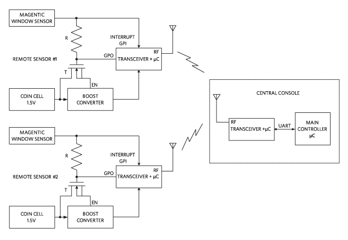 Figure 2. Wireless magnetic window alarm sensor system.