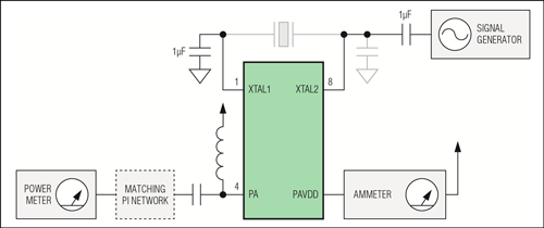 Figure 3. Adjustment circuit allows for frequency adjustment from ~11MHz to 15MHz.