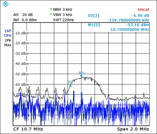 Figure 7. IF filter bandwidth, max-hold sweep.