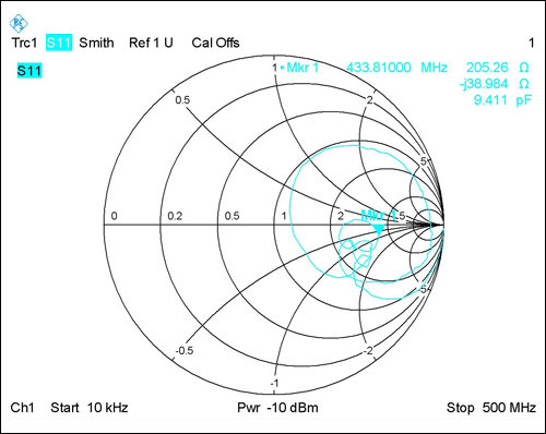 Figure 8A and B. Measured impedance (A, top) and matching calculations (B, bottom) for the receiver antenna.