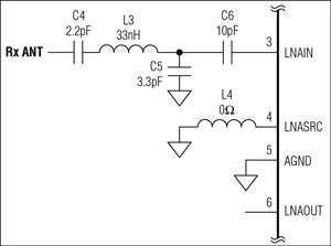 Figure 9. Basic ISM receiver input.