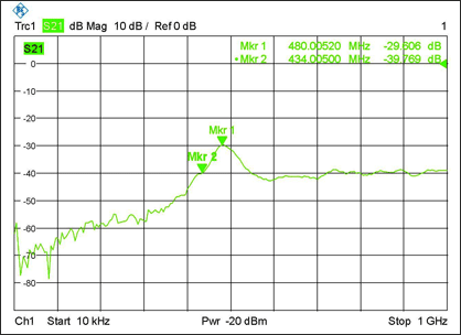 Figure 12. Tank circuit frequency before tuning.