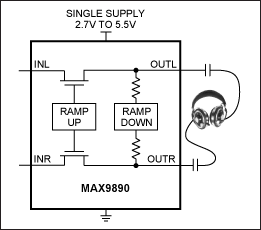 図1. MAX9890のクリック/ポップサプレッサ
