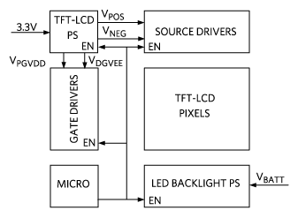 TFT-LCD display block diagram.