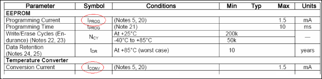 Figure 1.Example of the EC table for the DS28EA00.