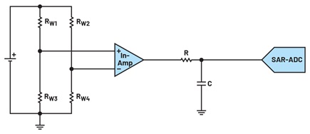 A schematic diagram showing a simplified bridge measurement circuit combined with an in-amp and a SAR-ADC